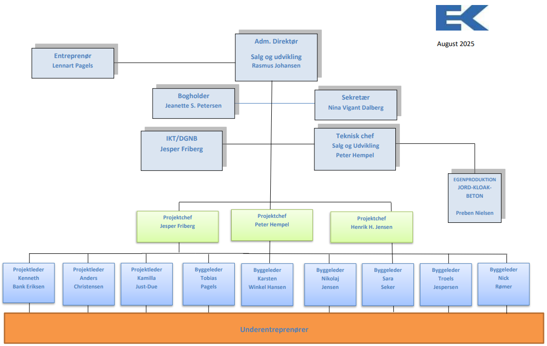 diagram 08-2025