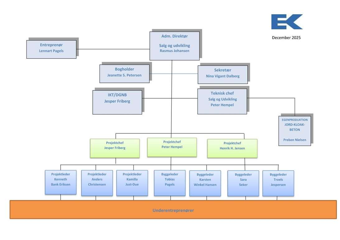 diagram december 2025