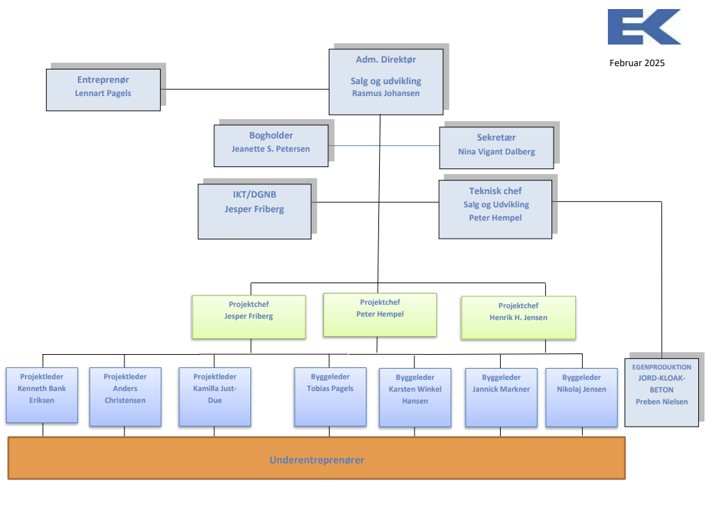 diagram februar 2025