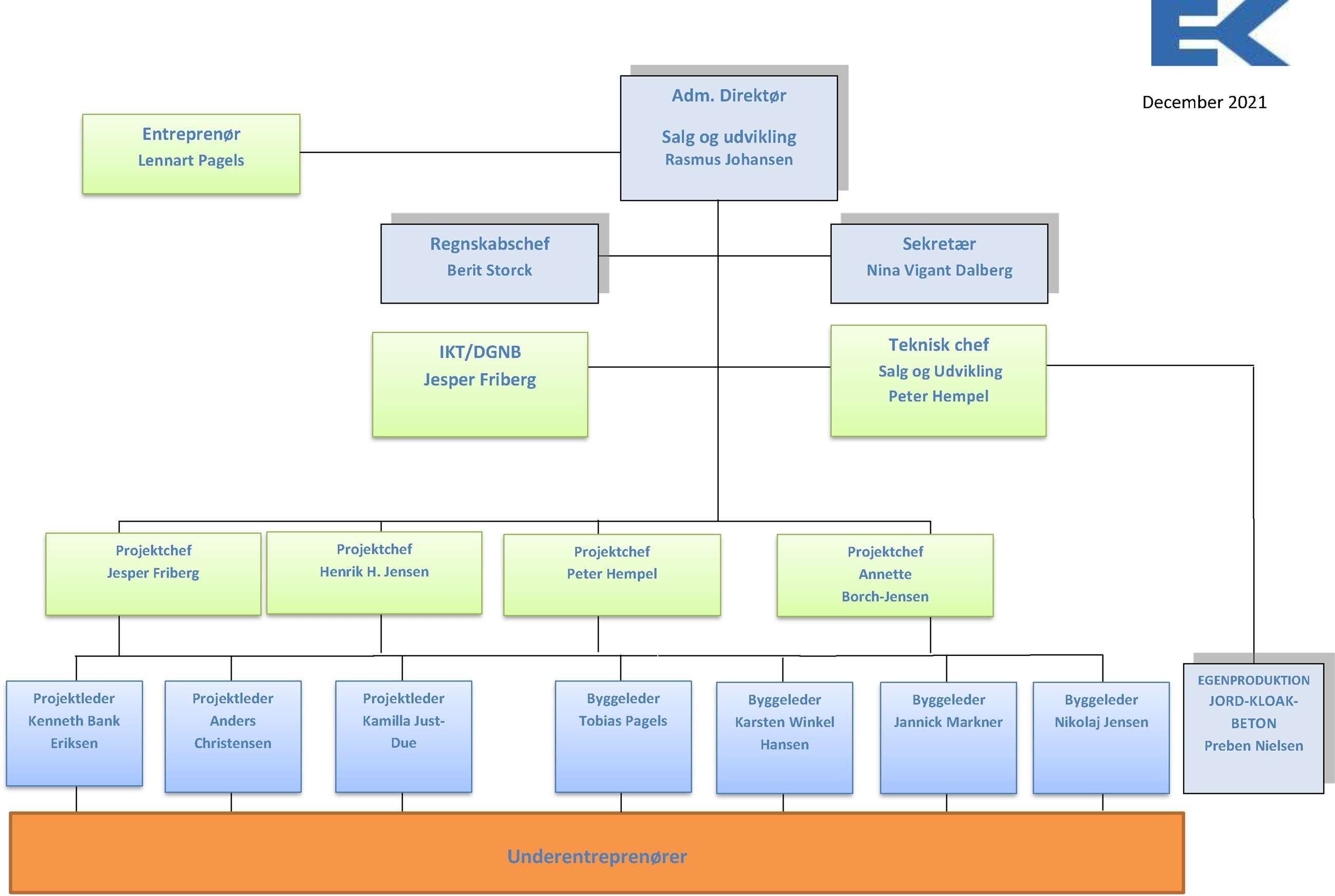 diagram-december-2021