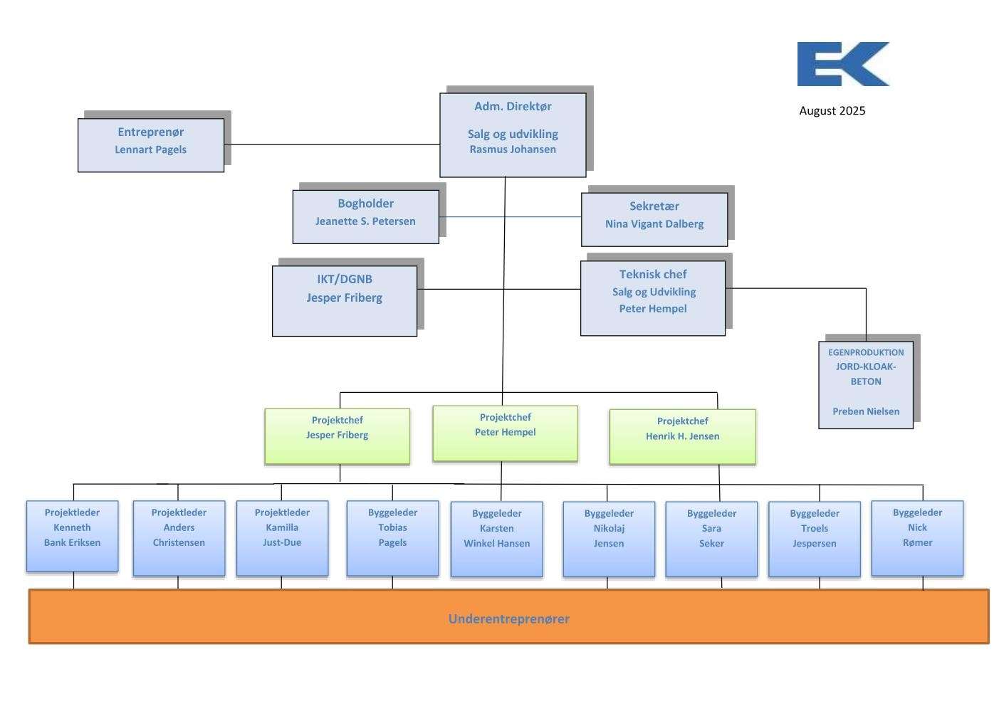 diagram august 2025